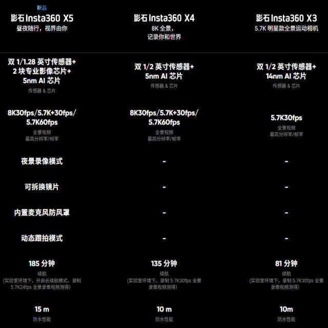 Shadow Insta360 X5 Panoramic Sports Camera X4 HD Anti-Shake Camera X3 Riding