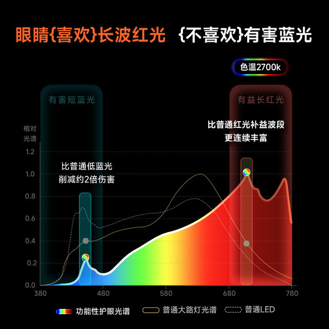 BOE painting screen pick-up Jida street lamp L1 BOE learning eye protection supplies intelligent eye protection thinking three-dimensional light source 360-degree nutritional light mask reduces harmful blue light maternal and infant level gentle care