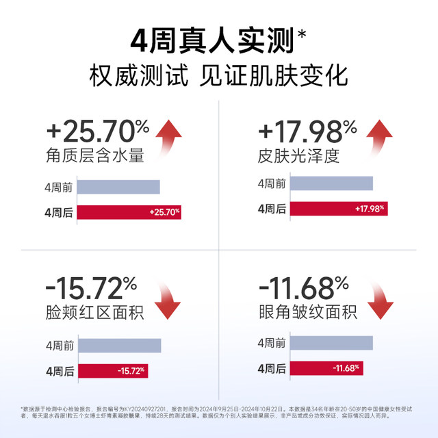 Five female doctoral left -handed shrimp capsule capsules Orals take white tomato rain raw red ball algae official flagship store
