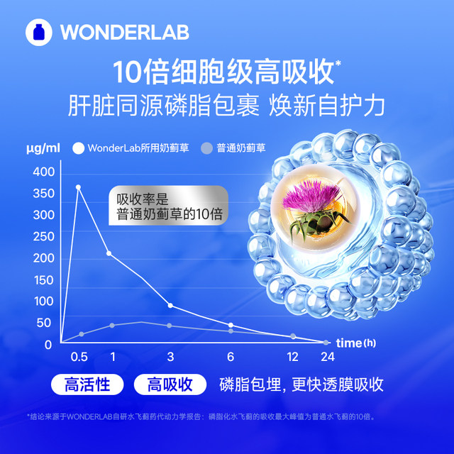 WonderLab milk thistle PLUS liver care sily thistle type men and women liver strengthened version Jingbo Pills high concentration