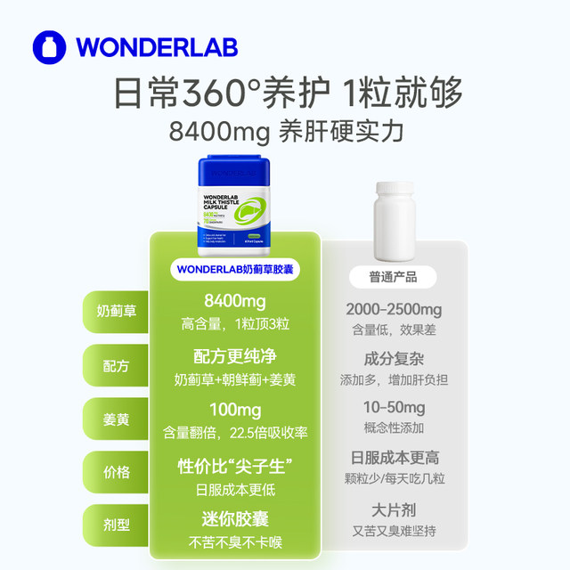 WonderLab Highly Concentrated Milk Thistle Capsules for Late Night Milk Thistle Purification Tablets for Men and Women
