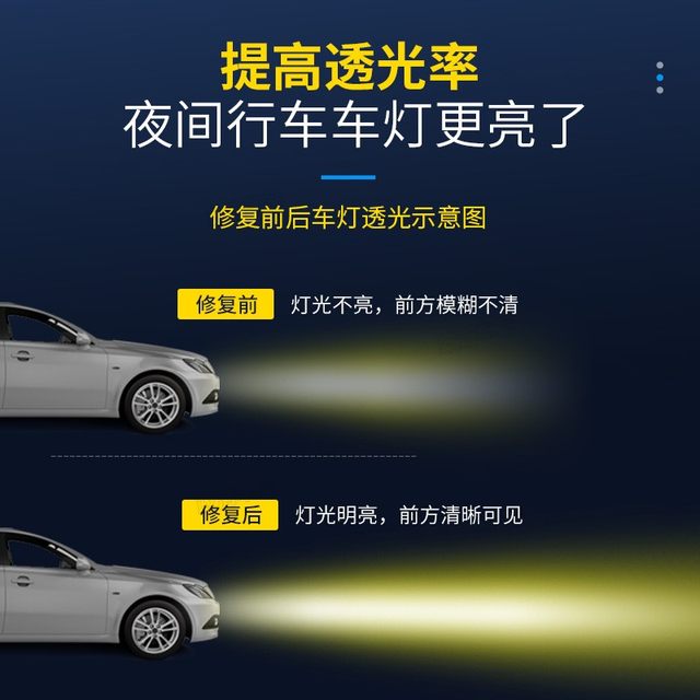 Car headlight cleaning, renovation and repair tool set car lamp cover yellowing and aging repair solution polishing coating agent
