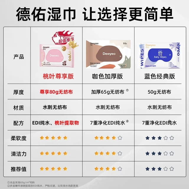 Deyou baby wet tissue small bag newborn hand and mouth special baby household wipes thickened peach leaf model portable A