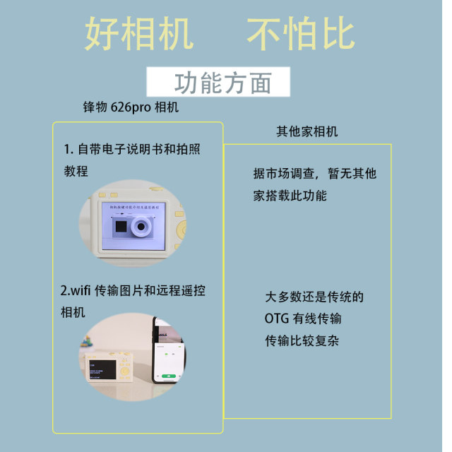 High-definition retro CCD digital camera student campus tour concert card machine small female mirrorless camera