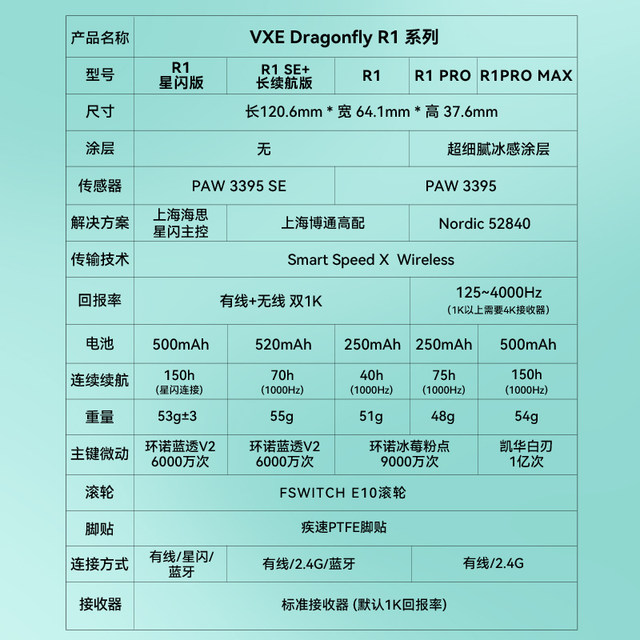 VXE Dragonfly R1 Star Flash Wireless Bluetooth Mouse Game Office Esports Long Battery Ultra Lightweight Ergonomics