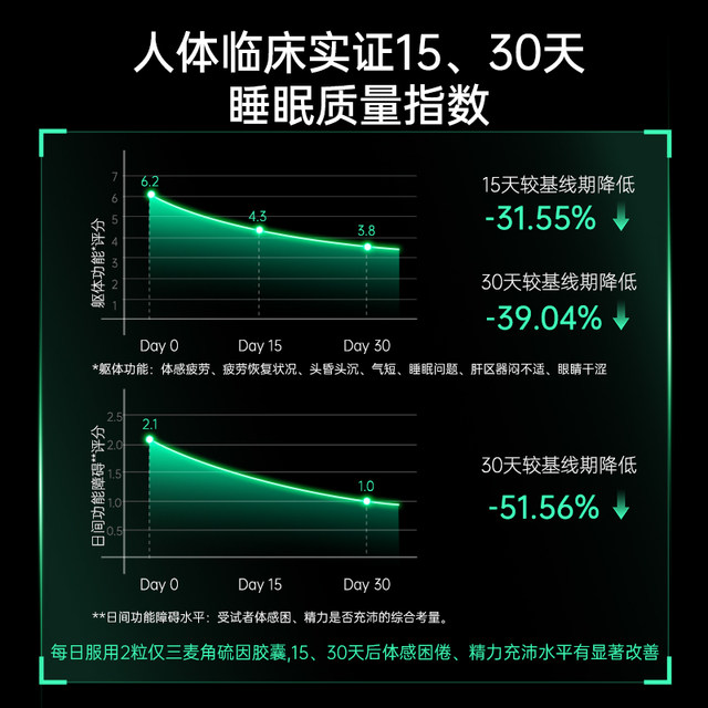 
GeneIII only triergothionine oral capsule 99.99% high purity 30mg/pill * 60 capsules official flagship