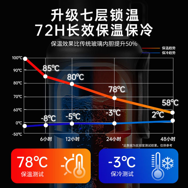 Thermal insulation pot portable outdoor thermos cup large size large capacity household thermos water cup genuine water bottle travel cup