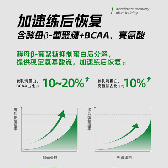 Midangka Slim Skinny Weight-Growing Muscle-Growing Yeast Protein Powder High Protein Content 71% Weight-Growing Fitness and Exercise Protein Powder