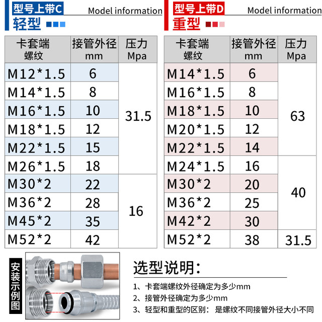 1C carbon steel Yonghua standard hydraulic H-type 24-degree DIN-plated ferrule type straight-through external thread transition oil pipe joint