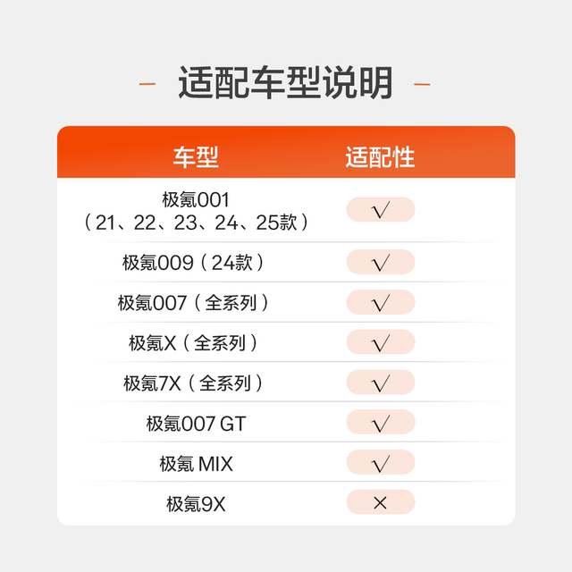 ZEEKRStart X Knob 007GT 7X 001 (26 models are being adapted)