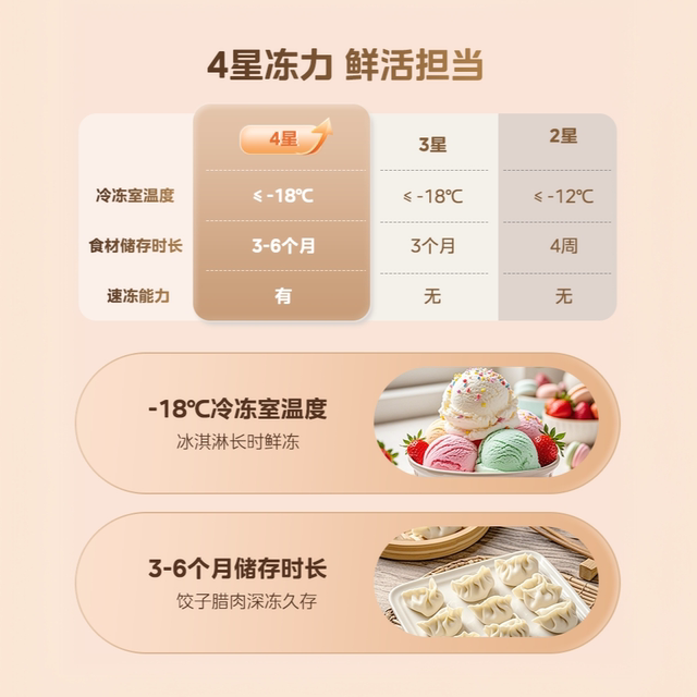 
Midea retro small refrigerator 113 liters 46 liters double temperature double door rental mother and baby beauty small household refrigeration and freezing