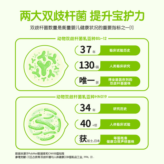 Silian Kangjian Yi Xiaobao probiotic BB12 probiotic baby children's probiotic powder intestinal absorption of high live bacteria