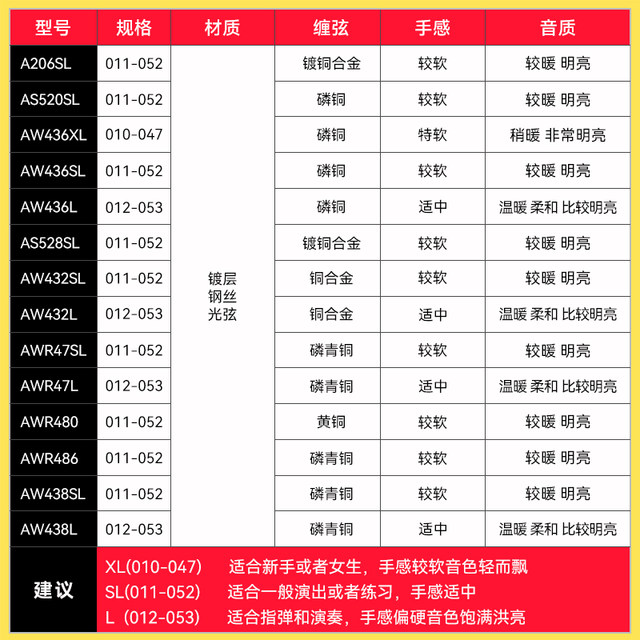 Alice strings AW436 phosphor bronze folk guitar 1 string one set one set 6 accessories full set