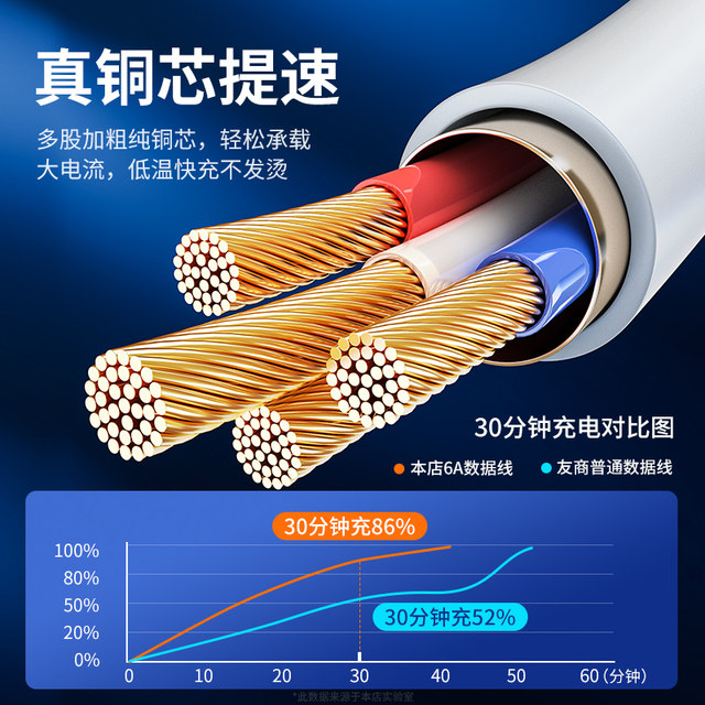 Suitable for 100W super fast charging original 6a genuine data cable suitable for Huawei mate60pro Honor x70 mobile phone 2 meters long tpyec charger Android tablet dedicated charging cable car