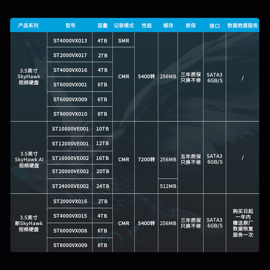 New Seagate ST8000VX010/009 Cool Eagle 8TB7200 River 256m Enterprise Monitoring Pinerium Machinery Hard Disk
