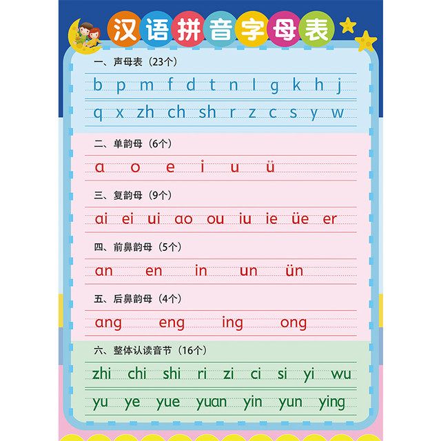 Primary school Chinese Pinyin alphabet silent wall sticker thickened initials and vowels overall recognition and reading of syllables first grade wall chart