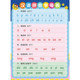 Primary school Chinese Pinyin alphabet silent wall sticker thickened initials and vowels overall recognition and reading of syllables first grade wall chart