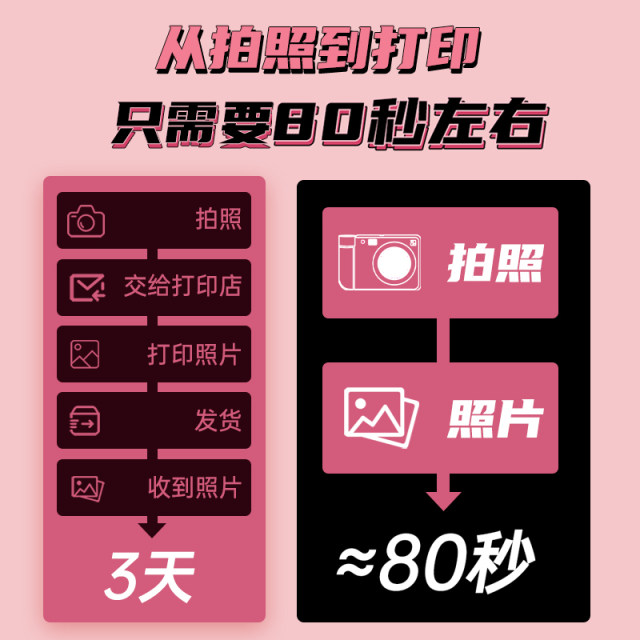 Polaroid Hanyin Z1 birthday gift best friend children's camera camera mobile phone home portable photo printer