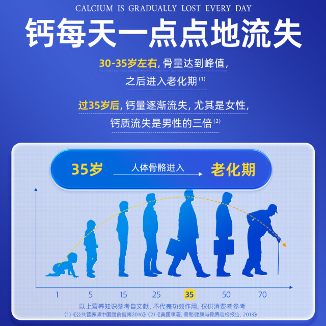 
Calcium tablets vitamin D3 middle-aged and elderly people with leg cramps, osteoporosis, calcium deficiency, and calcium supplementation. Authentic product.