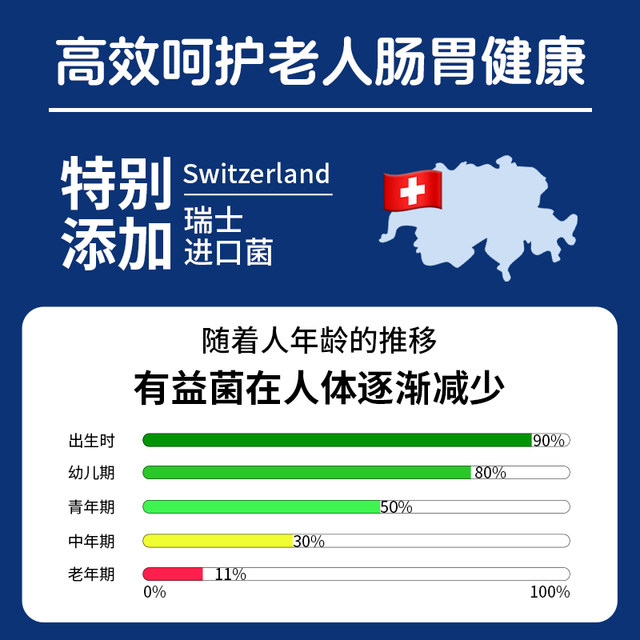 Beijing Tongrentang Probiotics for Adults and Elderly People's Gastroenterology and Gastrointestinal Constipation Official Flagship Store Authentic