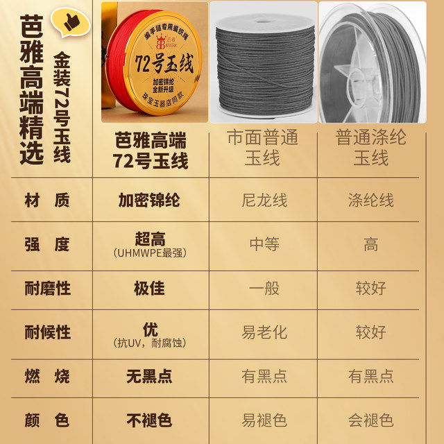 No. 72 jade wire braided rope bracelet red rope hand rope braided rope pendant lanyard mobile phone chain handmade diy material