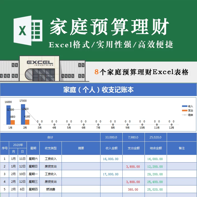 家庭费用预算资产负债表收支现金记账资产规划标准普尔图