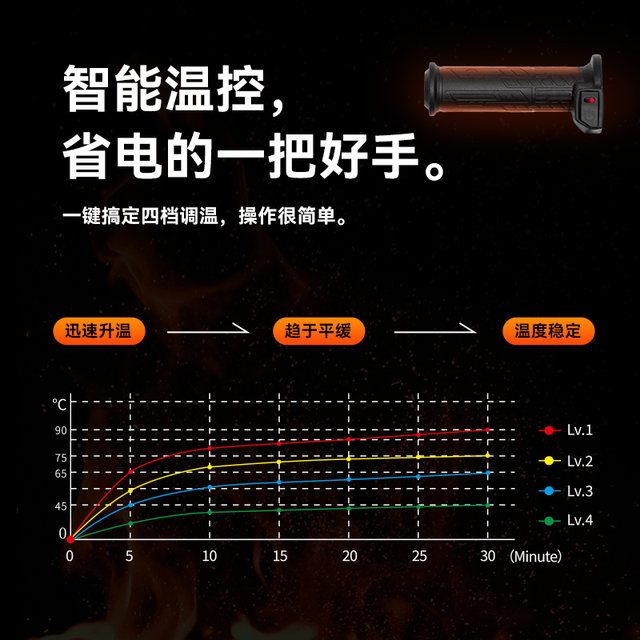 Five-Pixel OSOPRO is suitable for custom motorcycle mobile phone stand modification for Yamaha XMAX300 special car