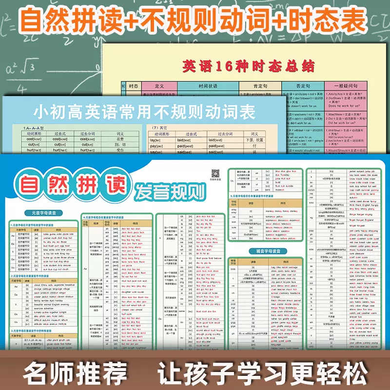 小學英語自然拼讀掛圖phonics教材發音規則不規則動詞時態表牆貼 Taobao