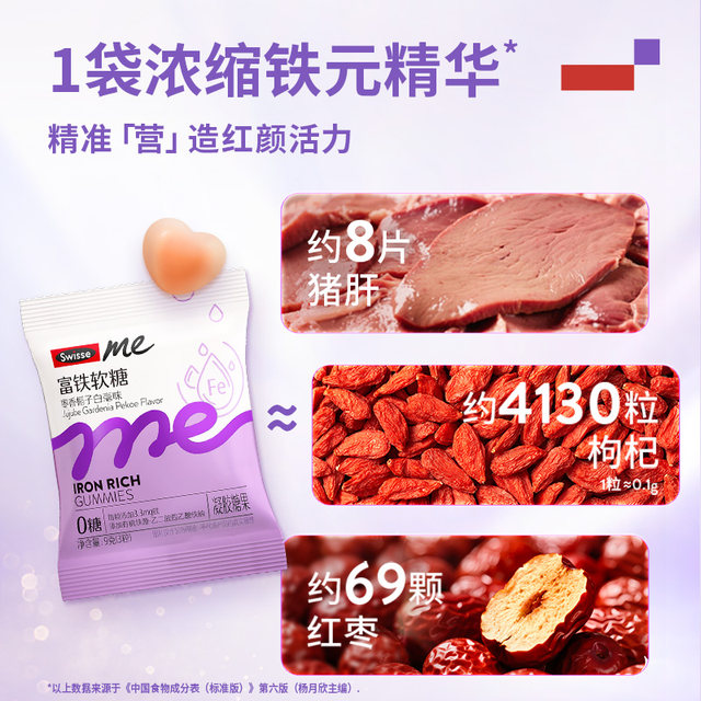 Swisse My Svi Shifu Iron and Glue Candy Girls Red Date Flavor Replenish Blood and Stay up late Official Flagship Store