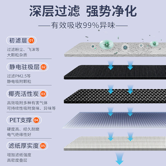 Honda CRV tenth generation Accord Civic XRV Haoying type Gejie Debinzhi Fit car air filter air conditioning filter