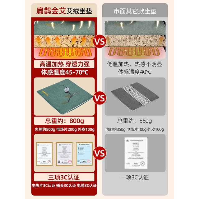 Electrically heated moxa velvet cushion, plug-in chair, stool cushion, butt cushion chair, office heating moxibustion cushion, buttocks mugwort