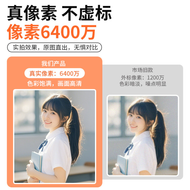 Digital camera campus girl 64 megapixel retro CCD camera travel with her