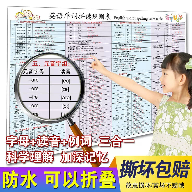 英语自然拼读发音规则表墙贴挂图挂画教室英语单词拼