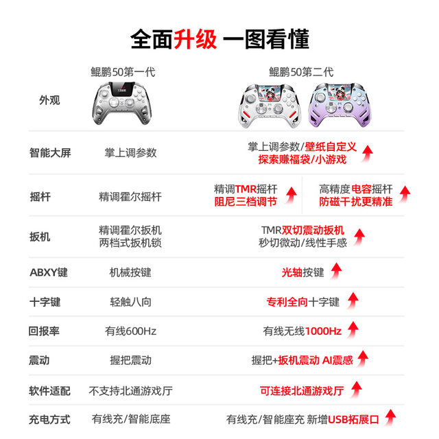 Beitong Kunpeng 50 second-generation game controller PC version Beitong controller computer controller laptop game controller switch2 controller ns black myth two-person journey similar to xbox