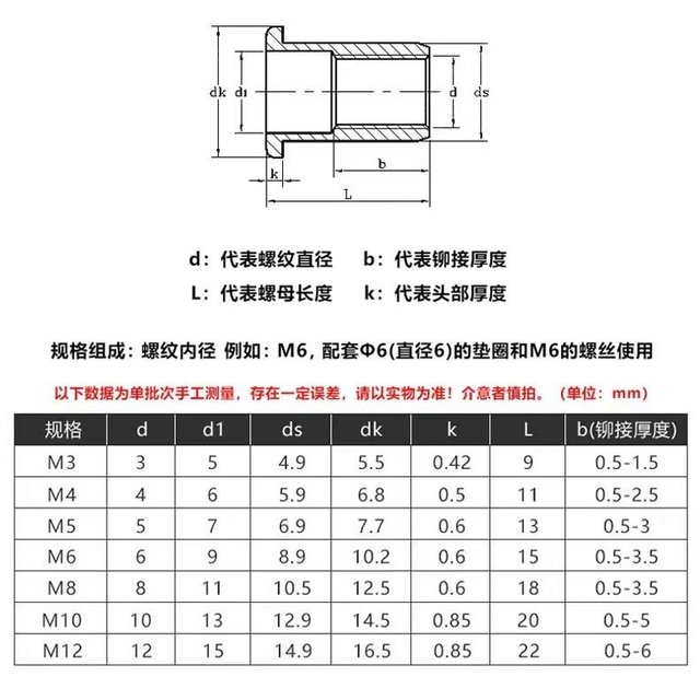 Blind rivet nut simple tool household car license plate iron sheet manual female head flat head blind rivet nut rivet