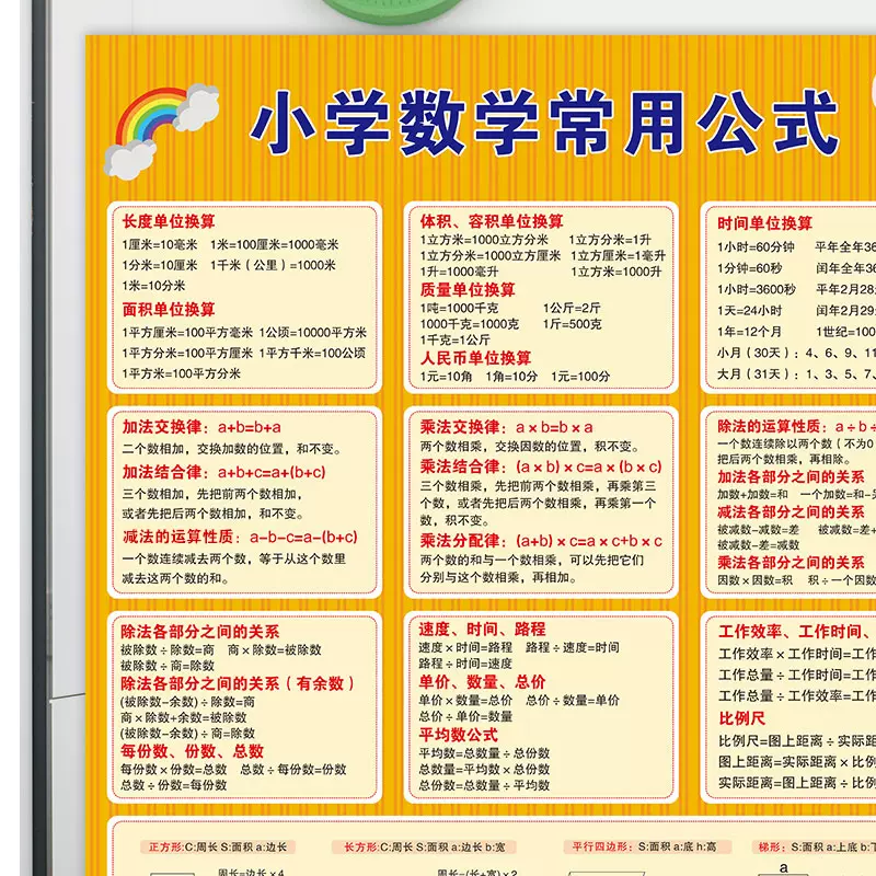 小学三四五六年级数学常用公式大全挂图应用题数量关系知识