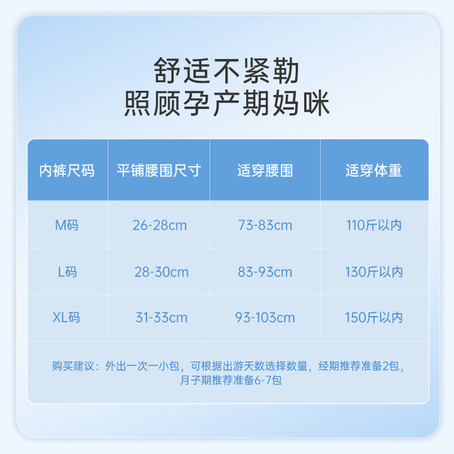 Zichu disposable underwear for postpartum period pure cotton sterile maternal postpartum disposable underwear 5 pack M-XL size