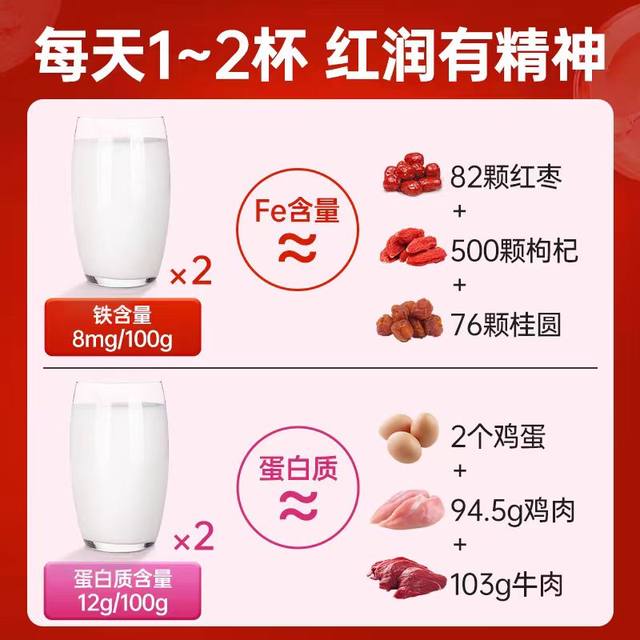 Baiyunshan donkey-hide gelatin heme iron protein powder probiotic protein powder multi-dimensional nutritional powder nutritional high calcium powder