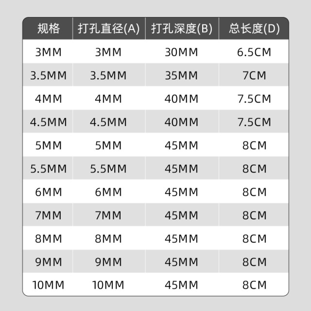 Electric punching machine tag drill bit high speed steel paper and plastic dual-purpose hollow fully automatic punching replacement tool drill mouth drill needle