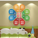 
Pediatric massage shop wall stickers, mother and baby room layout, traditional Chinese medicine and health therapy center, cultural background, wall decoration hanging paintings