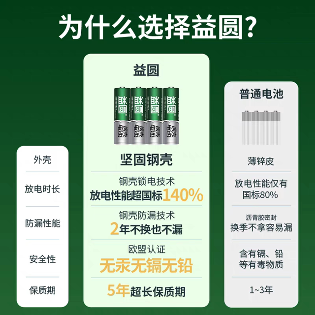 Yiyuan Steel Case Battery No. 5 Air Conditioning TV Remote Control Toy Clock No. 57 Leak-proof