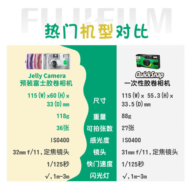 FUJIFILM Fuji Jelly Camera Transparent Film Camera Non-disposable Film Camera Gift Birthday Gift