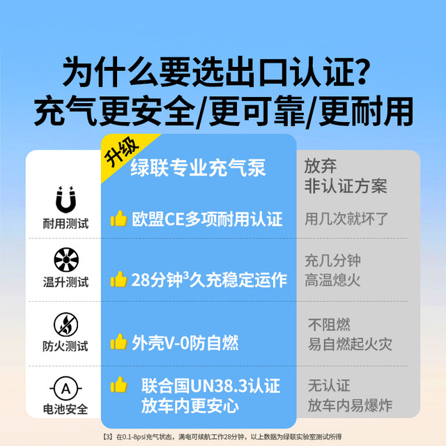 Green Link Car Air Pump Electric Pump Air Pump Car Tire Pressure Tester Bicycle Wireless Air Pump