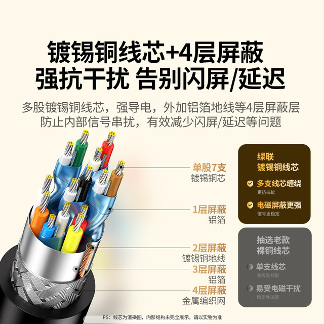 Greenlink minidp to hdmi cable 4k connection monitor displayport external lightning interface 2 small dp mini conversion adapter suitable for Apple computer macbook air notebook