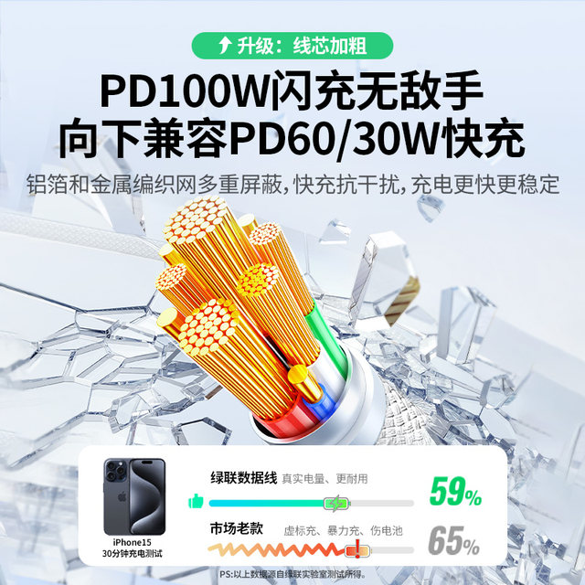 Green Alliance is suitable for Apple 17 iPhone 16 promax/ipad tablet 15 charging cable usbc to dual typec data cable 100W fast charging ctoc port mobile phone notebook car short 2 meters