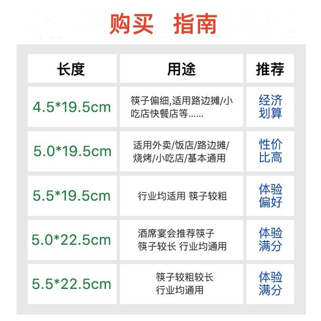 Disposable chopsticks for commercial use, restaurant-specific, cheap household fast food bowls and chopsticks, takeaway independent packaging, hygienic round fast chopsticks