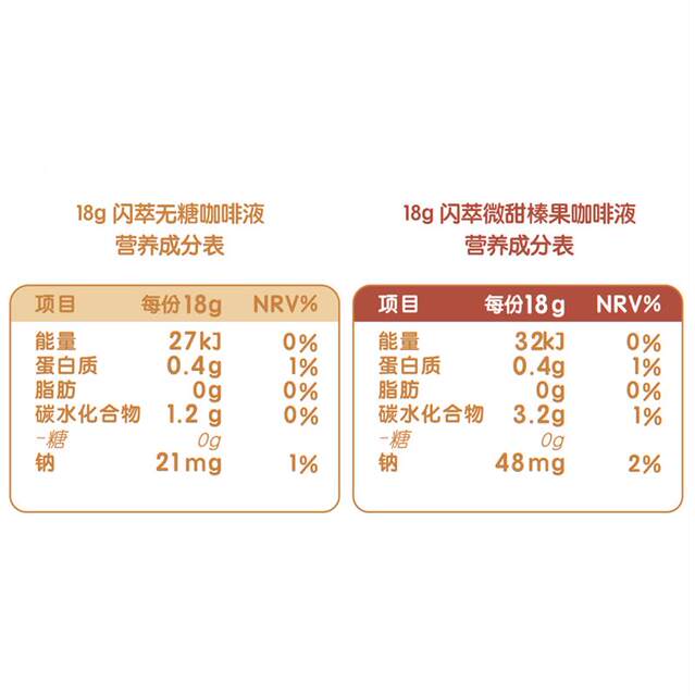 Yongxun Flash Capsule Capsule concentrated sucrose -free hazelnut/black coffee solution sharing 18g*24 purse 2 bags
