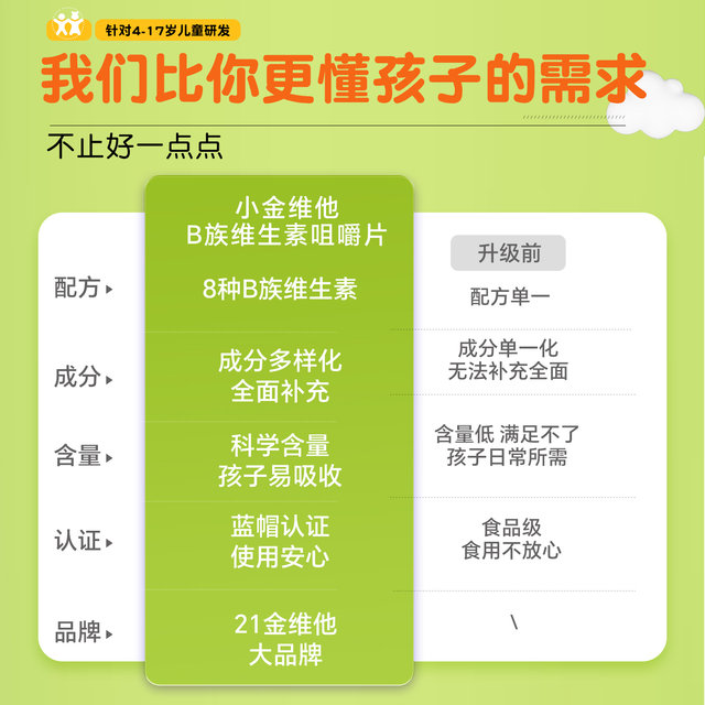 21 Golden Vita children's multivitamin B complex tablets multiple b12 b2 b6 non-teenage vitamin c gummies