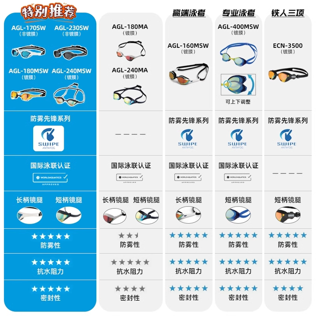 arena Arena Cobra Series Women and Men's Professional Competition Swimming Glasses High Definition Waterproof Coated Swimming Glasses