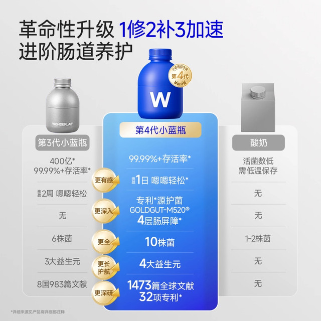 Wanyilan WonderLab Probiotic Flagship Small Blue Bottle Adult Gastrointestinal Conditioning and Digestive Adults